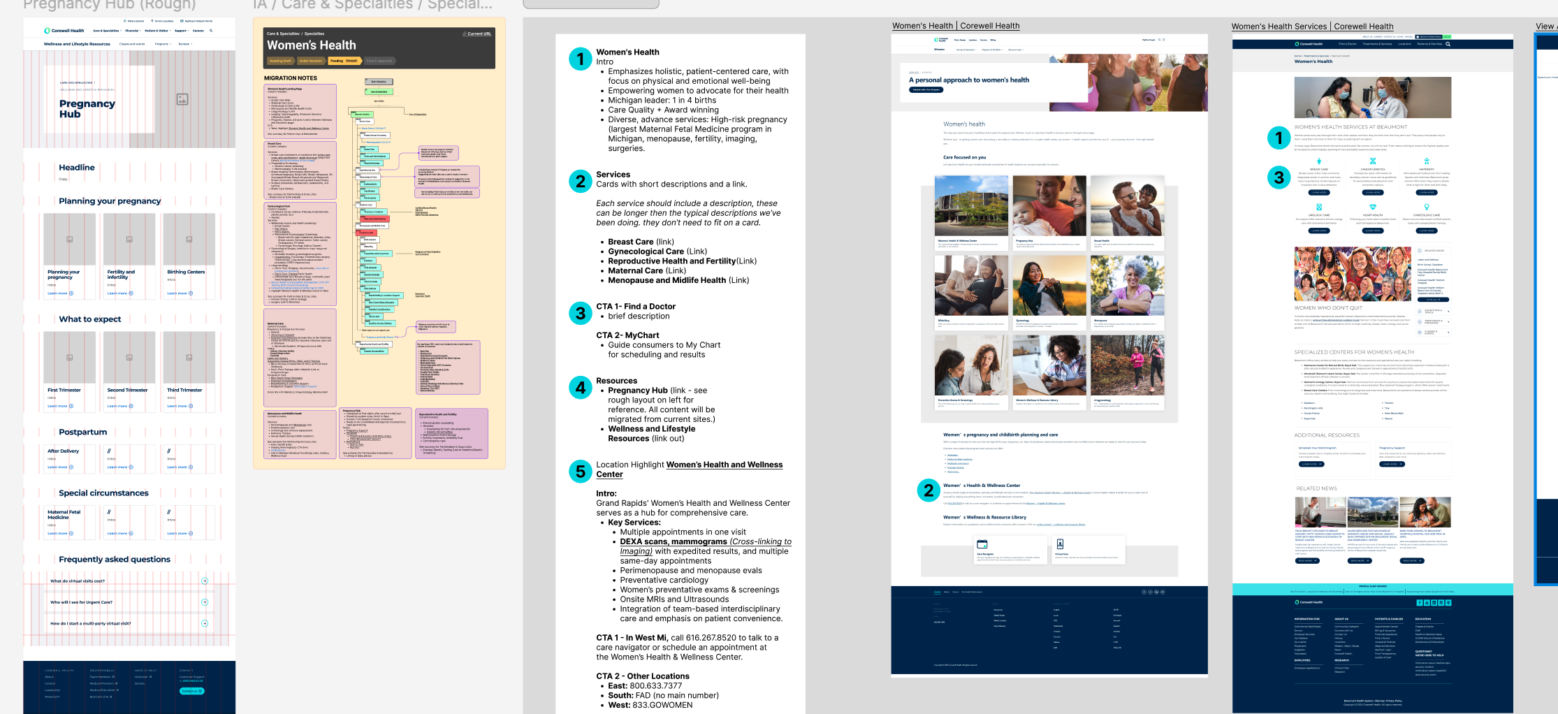 Enterprise content audits