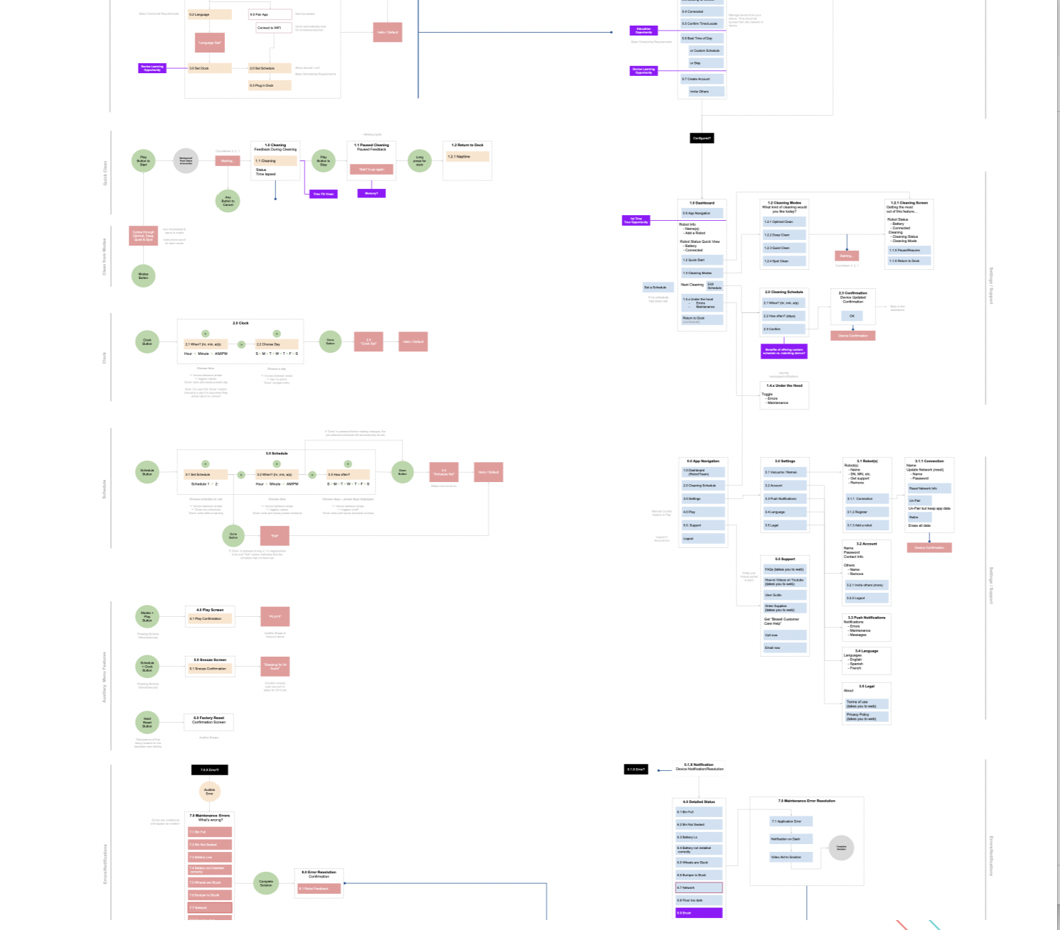 Ecosystem architecture overview