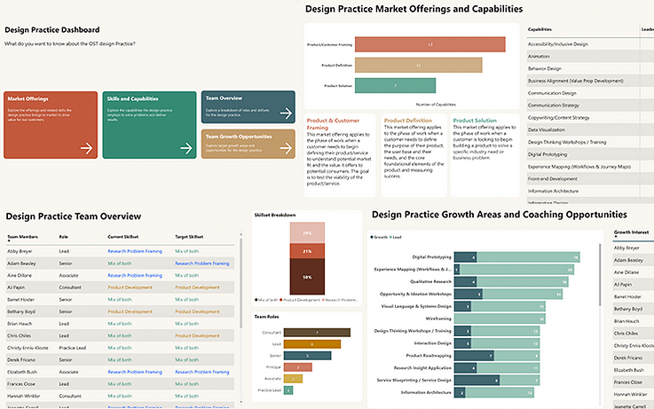 Power BI dashboard for practice capacity and utilization tracking