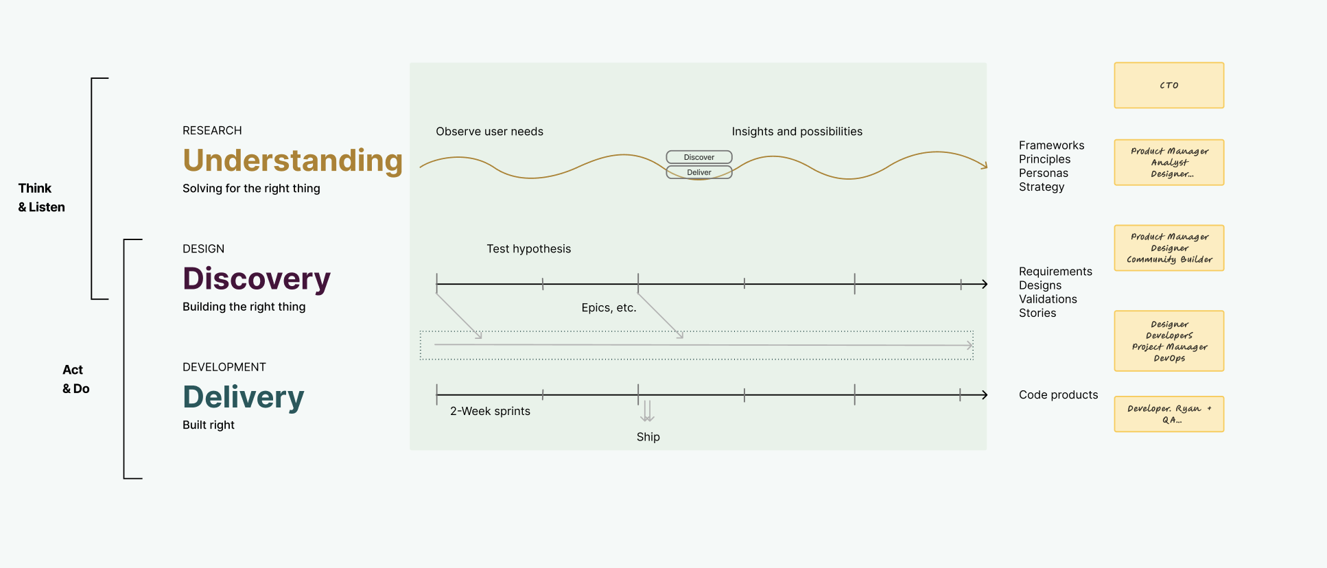 AI workflow integration and process documentation