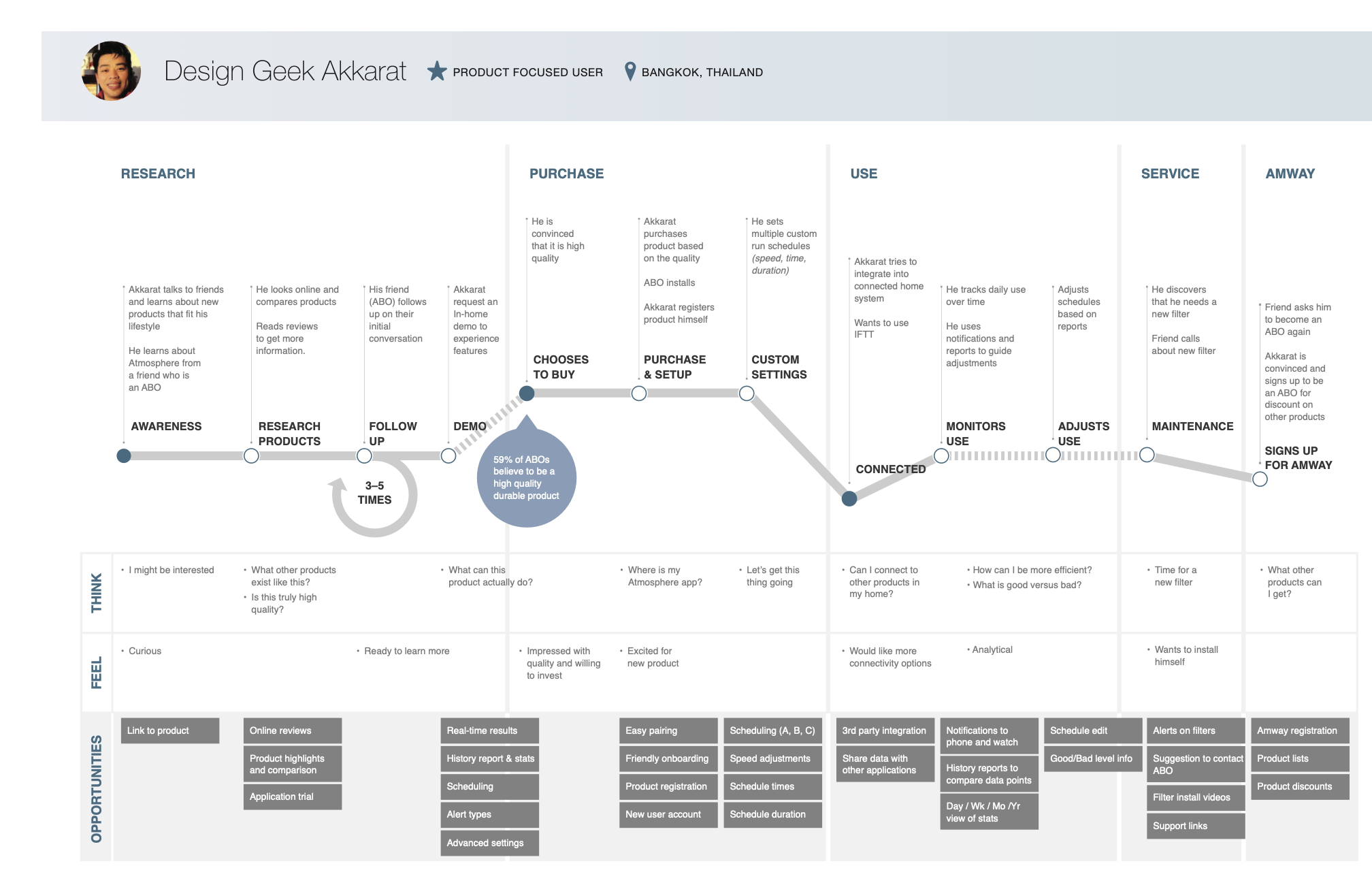User Flows